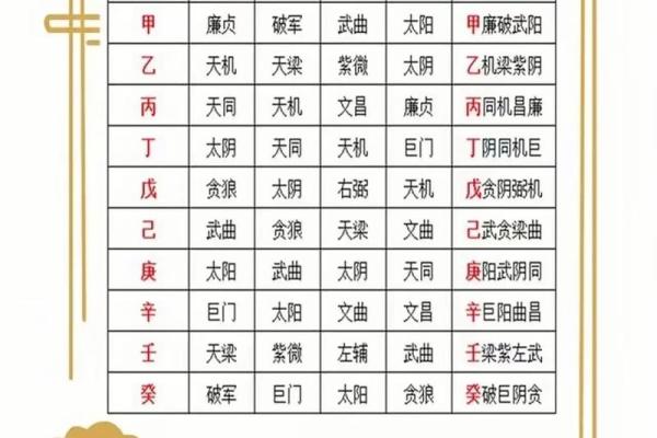 欢迎补充#紫薇斗数