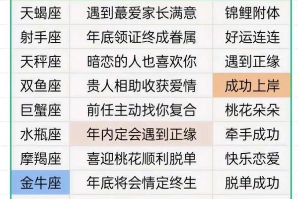 星座运势查询11yue7