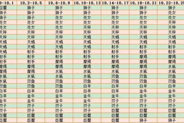 上升星座精准查询 怎么查自己的上升星座