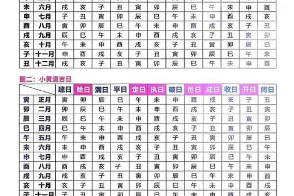 查生孩子的吉日吉时