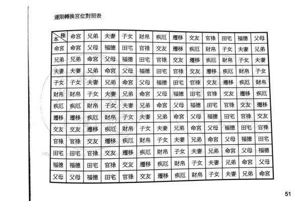 紫薇斗数114