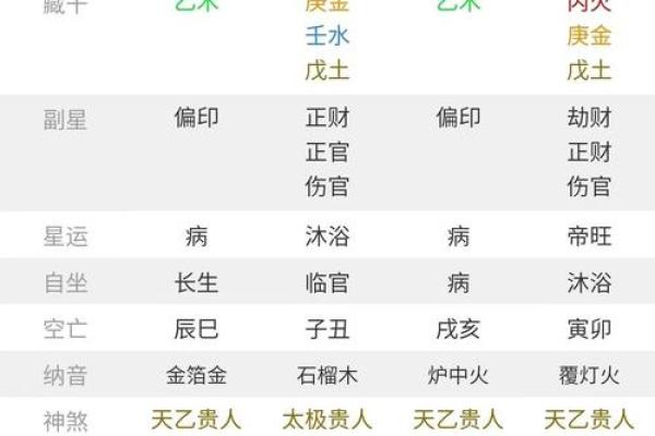 少年身强八字旺，命运远大前程显！