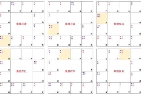 紫微斗数诸星落诸宫之：天机星父母宫详解