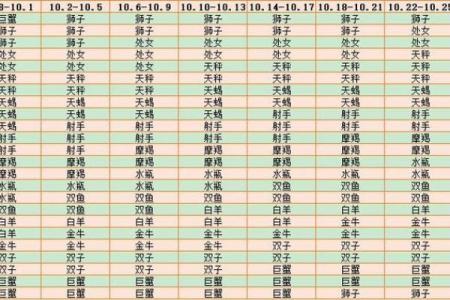 上升星座精准查询 怎么查自己的上升星座