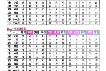 查生孩子的吉日吉时