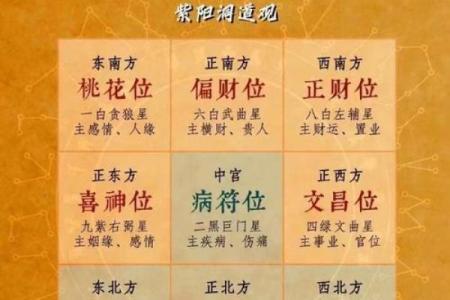 趋利避害！鸡年吉星凶星的所在方位