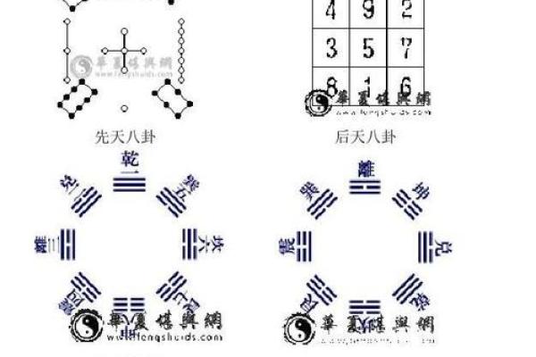 周易风水_周易有几部分构成呢