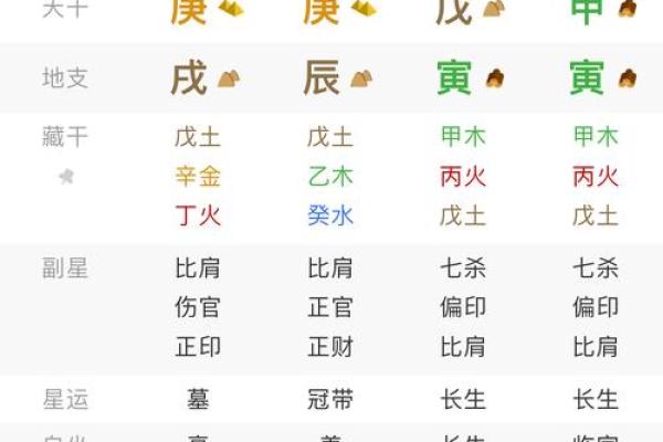命盘吉凶排序
