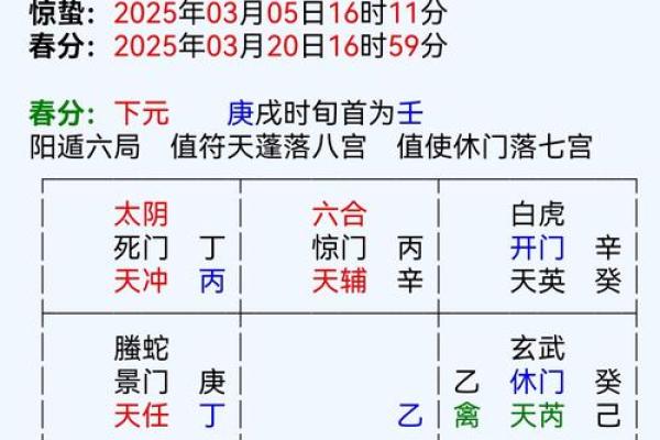 命盘吉凶排序