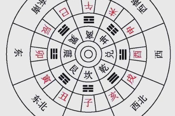 风水方位_西南210度是什么风水方位