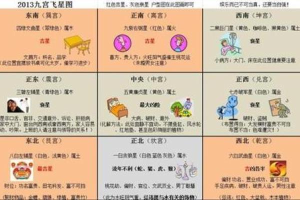 风水方位_西南210度是什么风水方位
