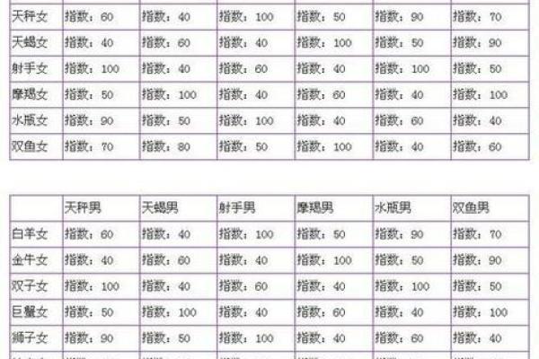 星座运势7月份表格测试