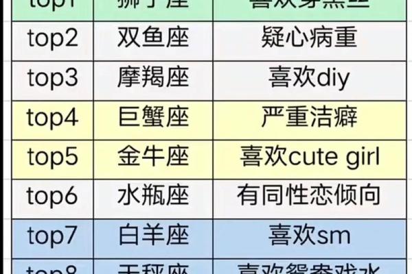 十二星座中哪些星座最为保守和稳重？