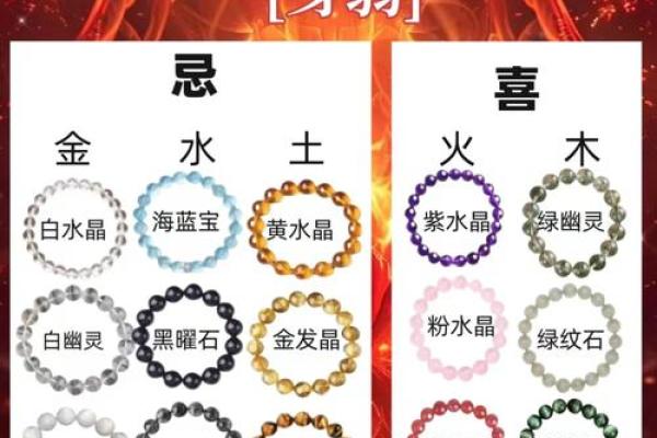 五行缺什么看八字中的哪个