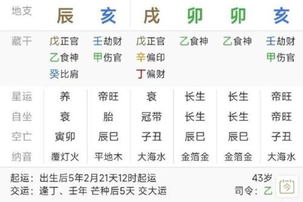 生辰八字算命中欠缺什么
