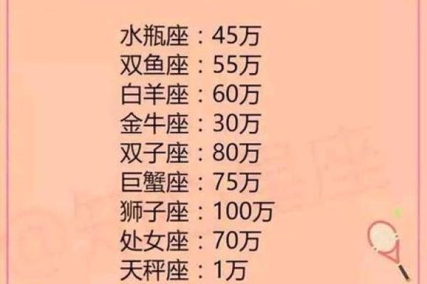 十二星座被暗恋率