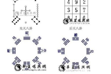 周易风水_周易有几部分构成呢