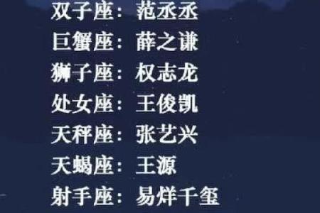 十二星座女遇到心仪男神的表现是
