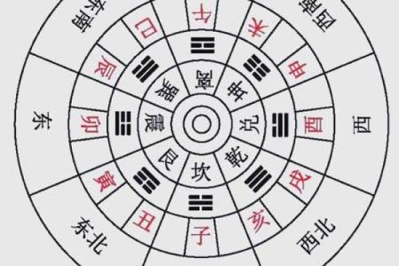 风水方位_西南210度是什么风水方位