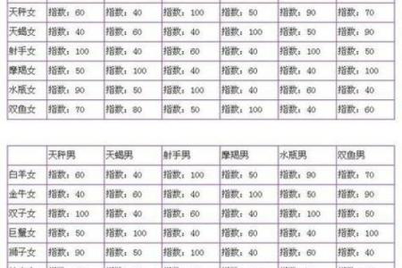 星座运势7月份表格测试