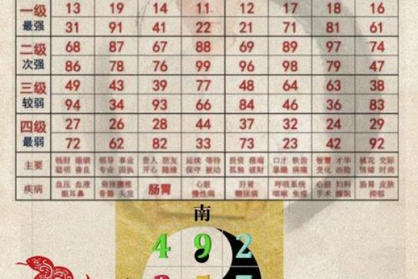 「八字起伏图」详解：八字算命必备，自己也能看懂的神秘图解