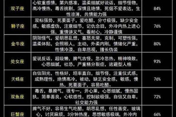 孤独老人的星座命运