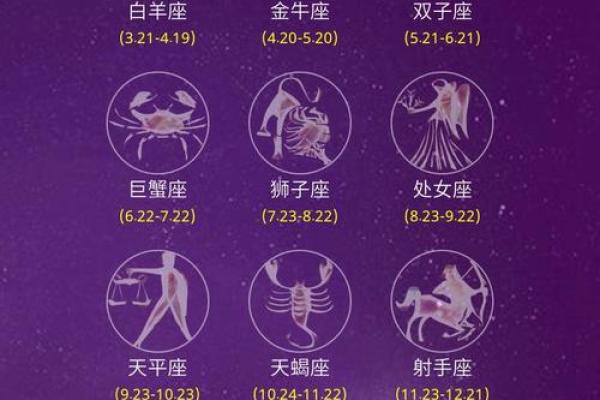 血型对应的神秘星座