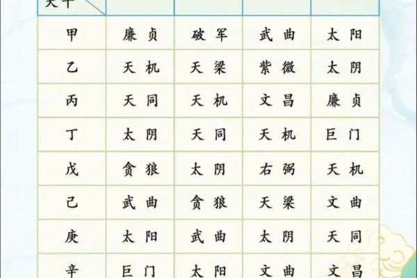 流年考运紫薇斗数