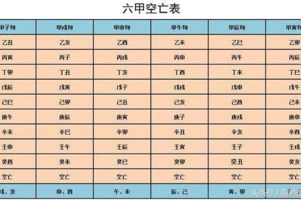 八字金舆星查询,丧门星