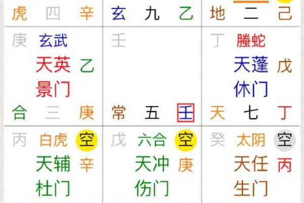 八字金舆星查询,丧门星