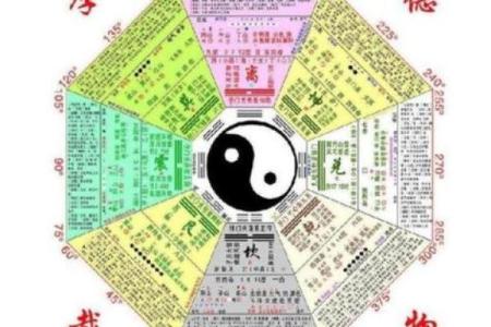 「八字起伏图」详解：八字算命必备，自己也能看懂的神秘图解