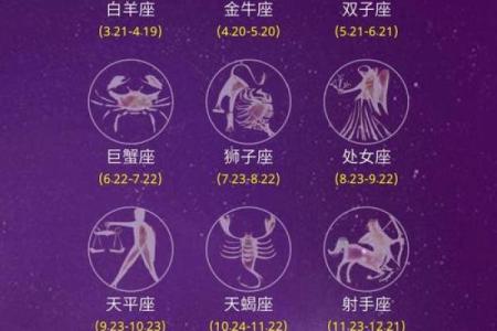 血型对应的神秘星座