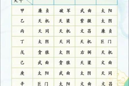 流年考运紫薇斗数