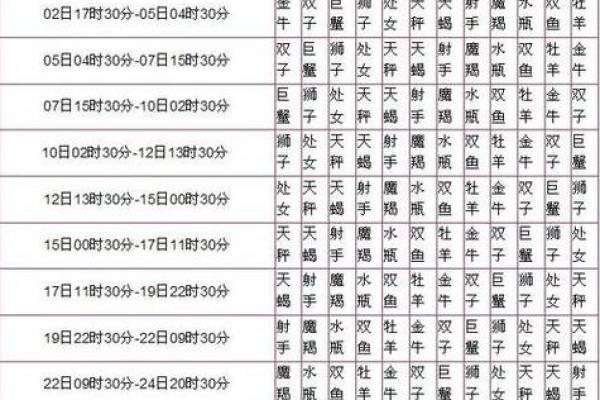 怎么看自己的天顶星座 三大方法可查询