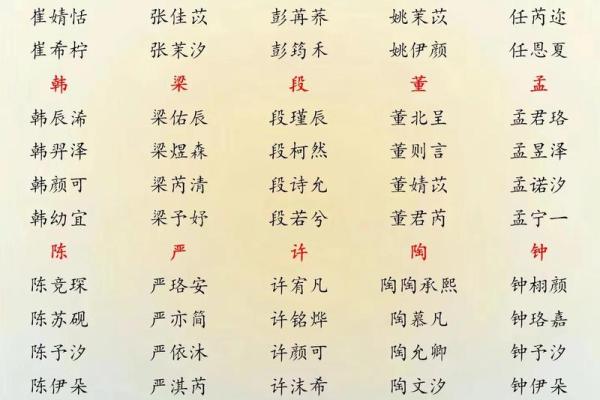 2019年5月14号丑时出生的男孩起名时要注意什么姓名