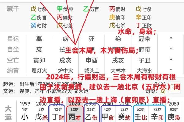 八字四柱代表