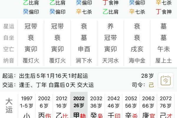 经商的八字