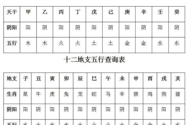 五行属性算命