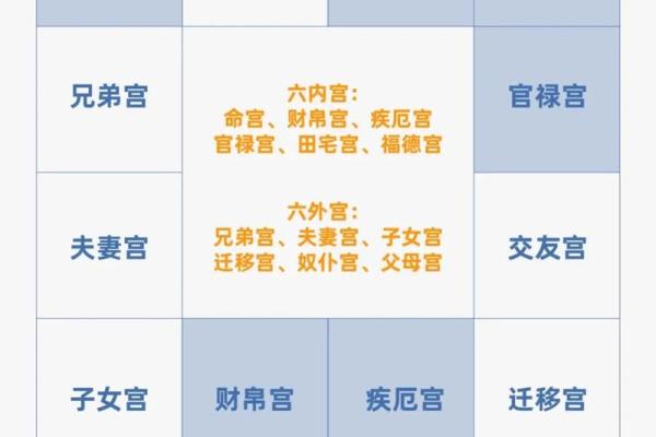 紫微斗数诸星落诸宫之：天府星迁移宫详解