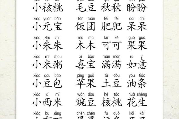 超萌超好听的洋气男宝宝小名-姓名学-华易网姓名