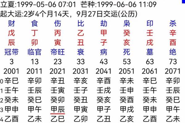 名人的八字