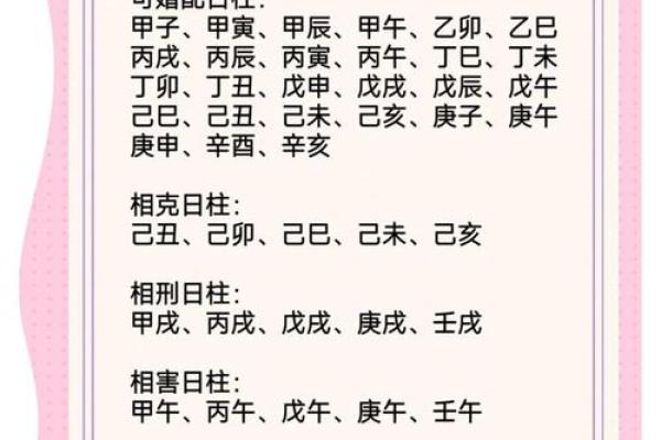 丙申日婚姻分析吉凶方位