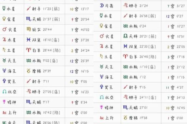 婚神星座在线查询器：解读婚姻伴侣的命运与缘分