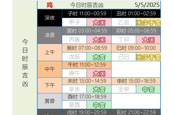 0510星座运势及运程