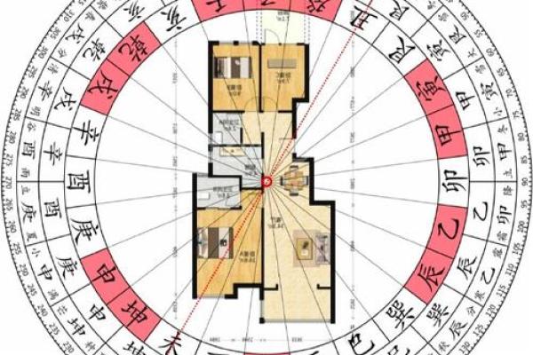 阳宅开门方位 阳宅开门方位有哪些