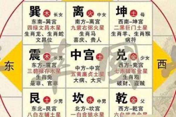 阳宅开门方位 阳宅开门方位有哪些