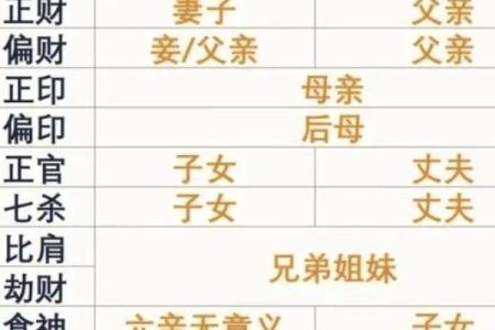 四柱坐桃花_八字命理有桃花的特征