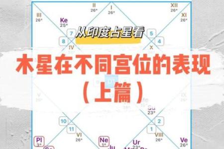 金星怎么看星座宫位好坏