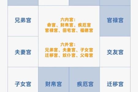 紫微斗数诸星落诸宫之：天府星迁移宫详解