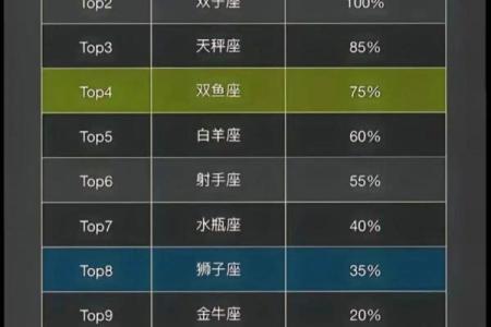 以天蝎座为中心的星座特点及性格分析